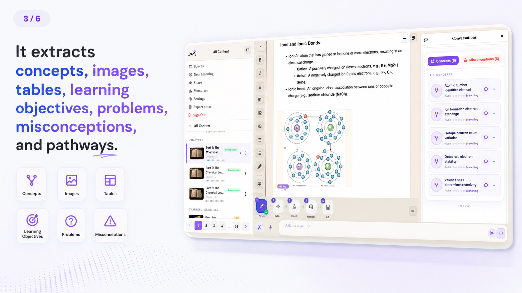 It extracts concepts, images, and pathways